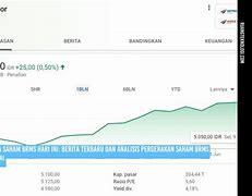 Harga Saham Antm Hari Ini Live