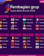 Piala Dunia 2022 Grup